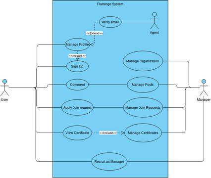 flamingo-use-case | Visual Paradigm User-Contributed Diagrams / Designs